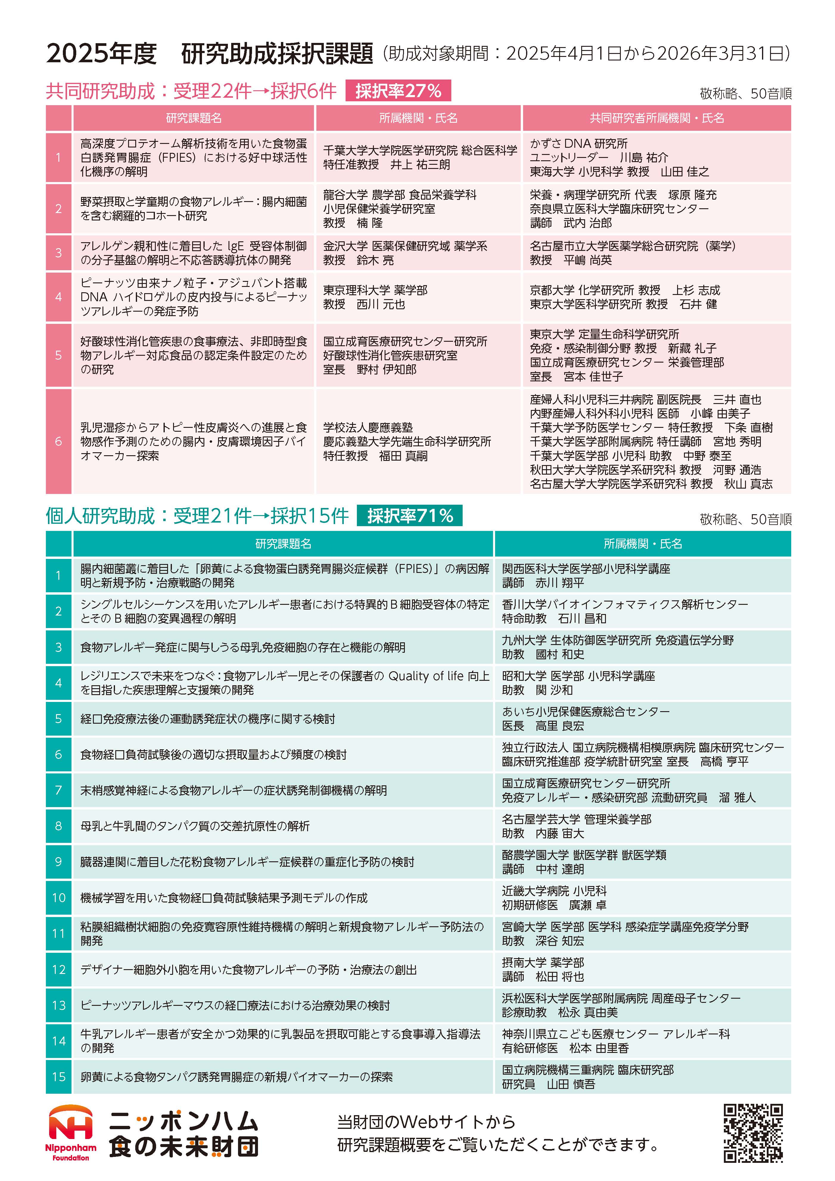 2026年度研究助成事業（ニッポンハム食の未来財団）_ページ_2.jpg