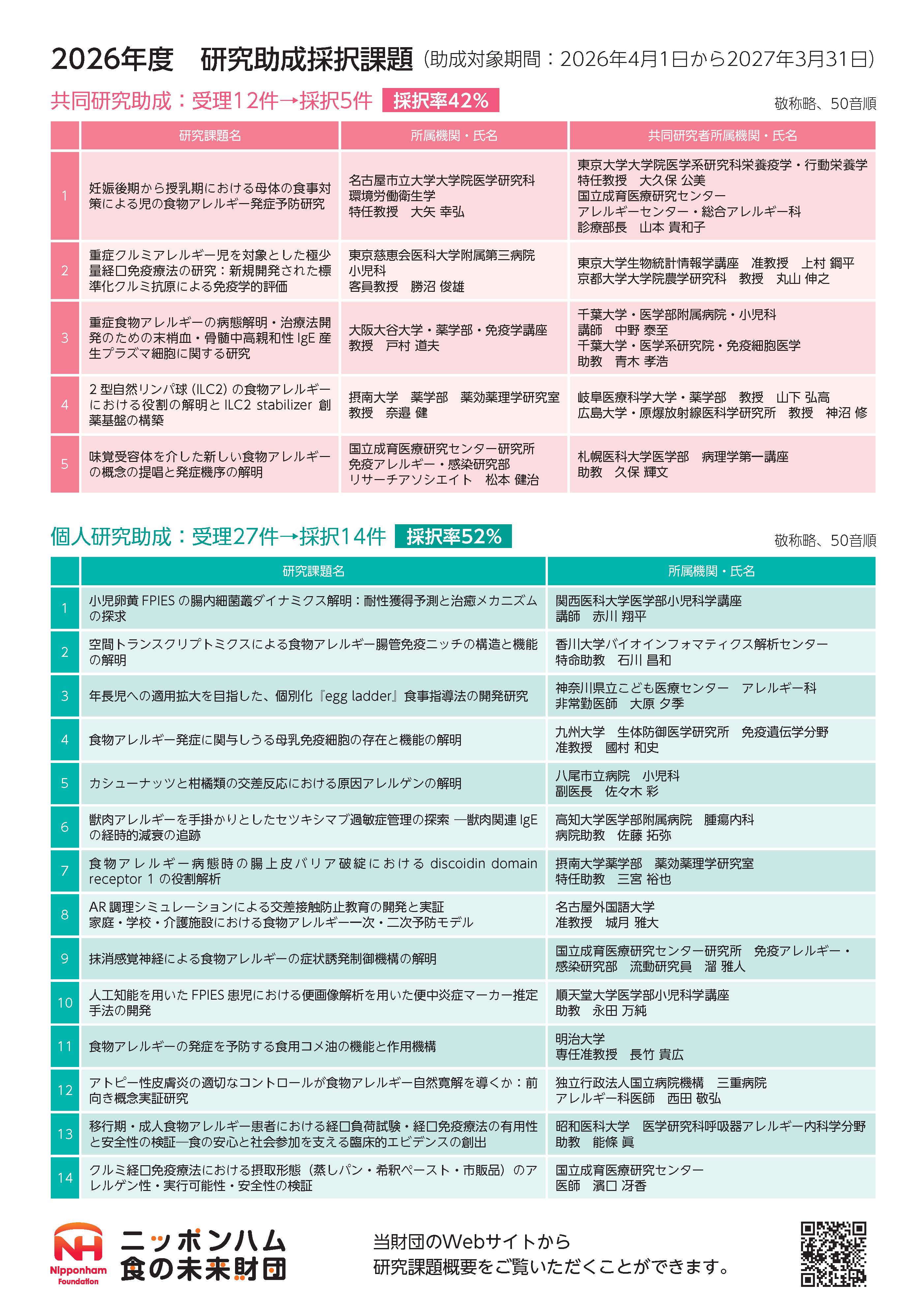 2027年度研究助成リーフレット_ページ_2.jpg